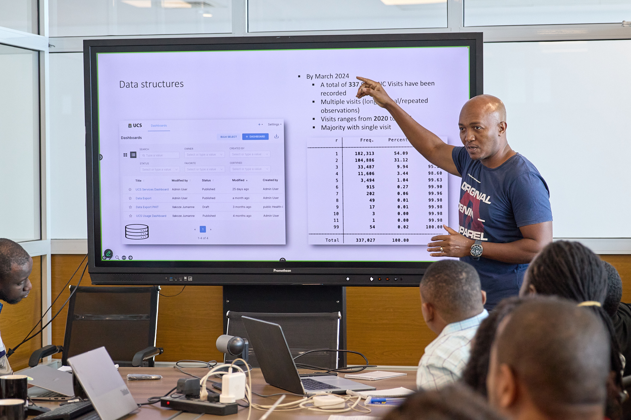 TRAINING: Introduction to “Machine Learning” with Dr. Isaac Lyatuu