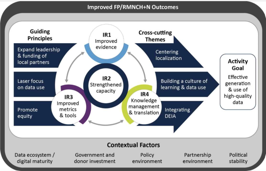 Global Health Program Evaluation, Analysis, Research and Learning - "GH PEARL"