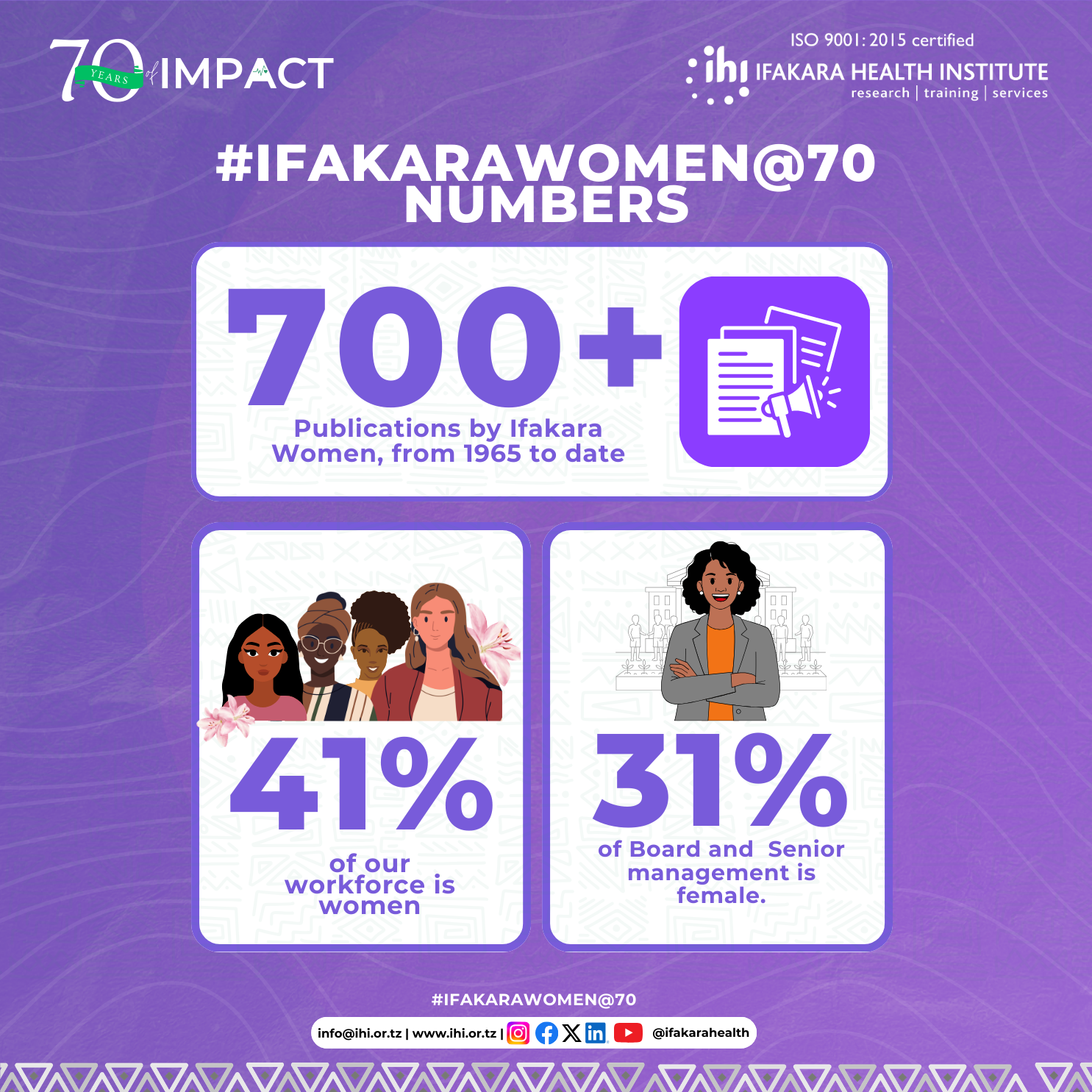 #IFAKARAWOMEN@70: At Ifakara, the story of women is written not only in words—but in numbers that speak